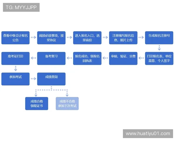 华体会体育官网登录流程详细指南，让你快速注册体验精彩体育内容