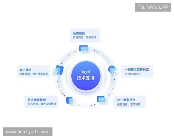 华体会体育真人平台技术支持与服务体系保障平台稳定运行