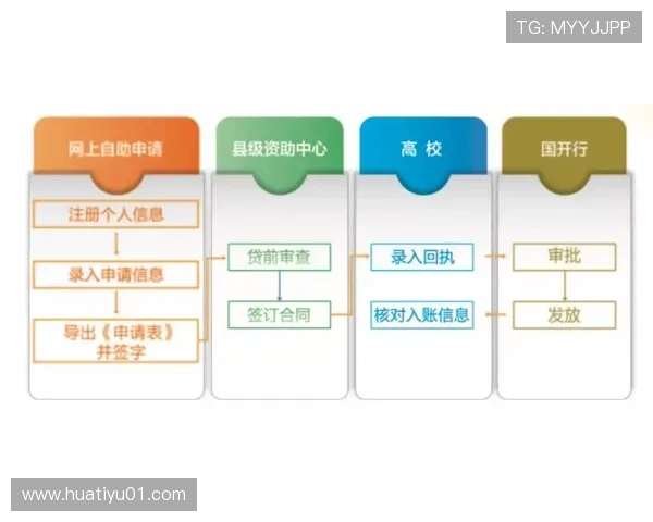 华体会平台：注册流程详解与新手入门指南